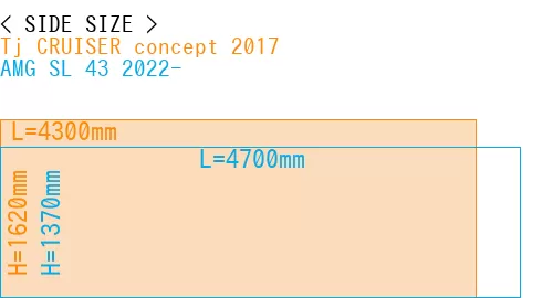 #Tj CRUISER concept 2017 + AMG SL 43 2022-